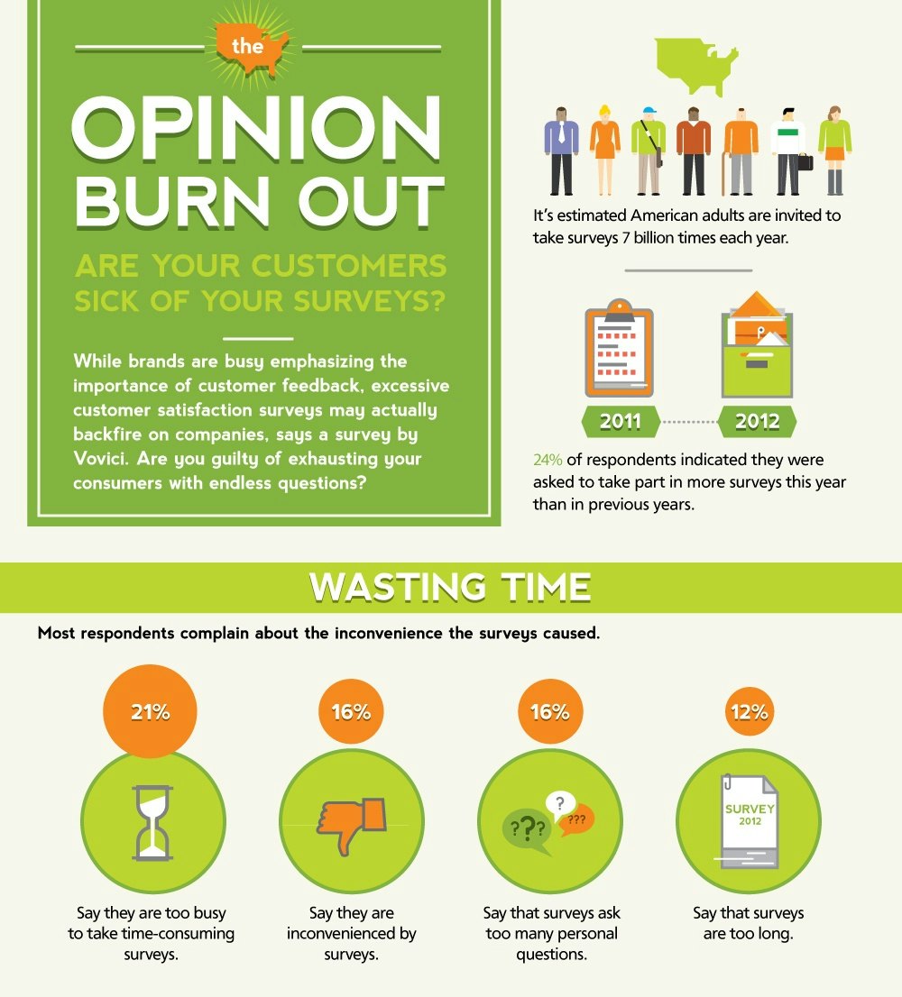 Burnout infographic