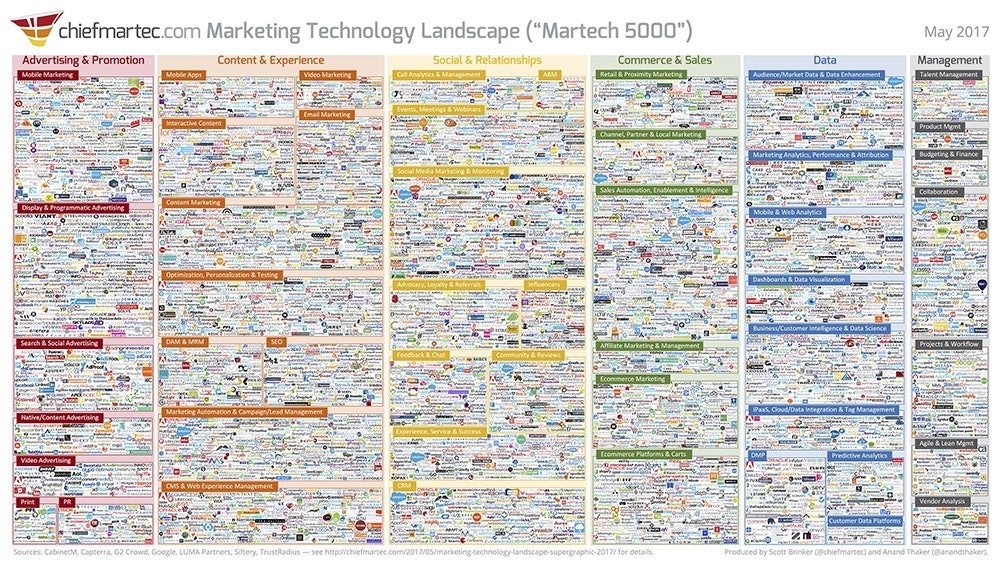 mar tech stack graphic