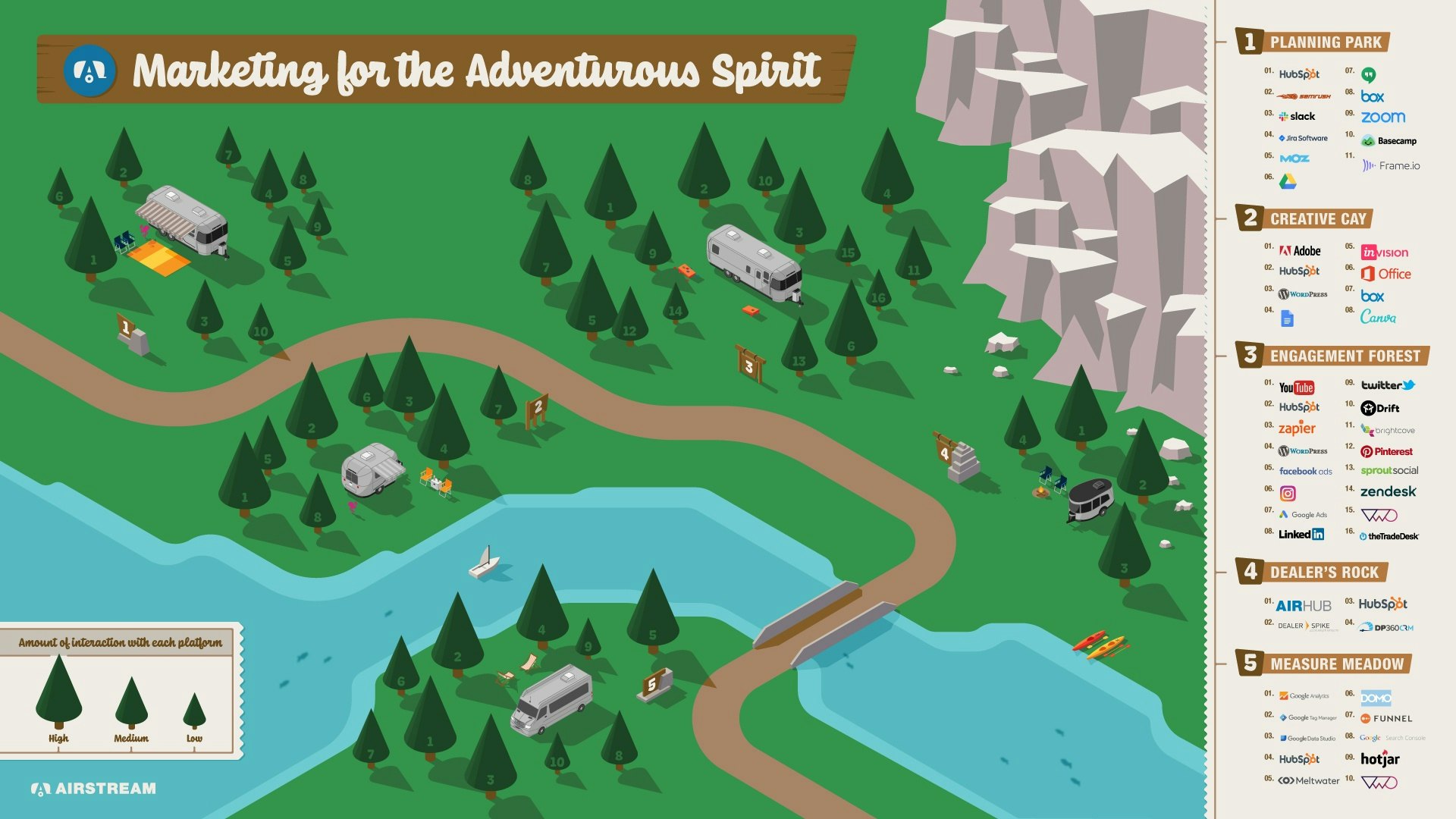 Park Map Illustration with Five Campsites with Airstream Travel Trailers and Marketing Technology